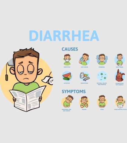 Diarrhea